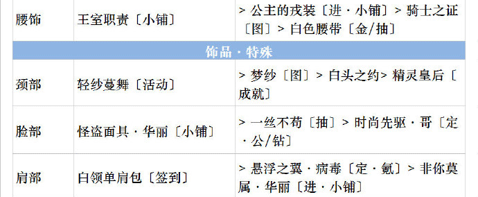 奇迹暖暖第十四章14-8公主级搭配攻略揭秘